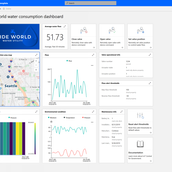 water-consumption-monitoring-dashboard-full